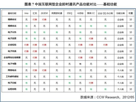 2014年企业IM覆盖规模达124.2万家 深耕平台服务成关键