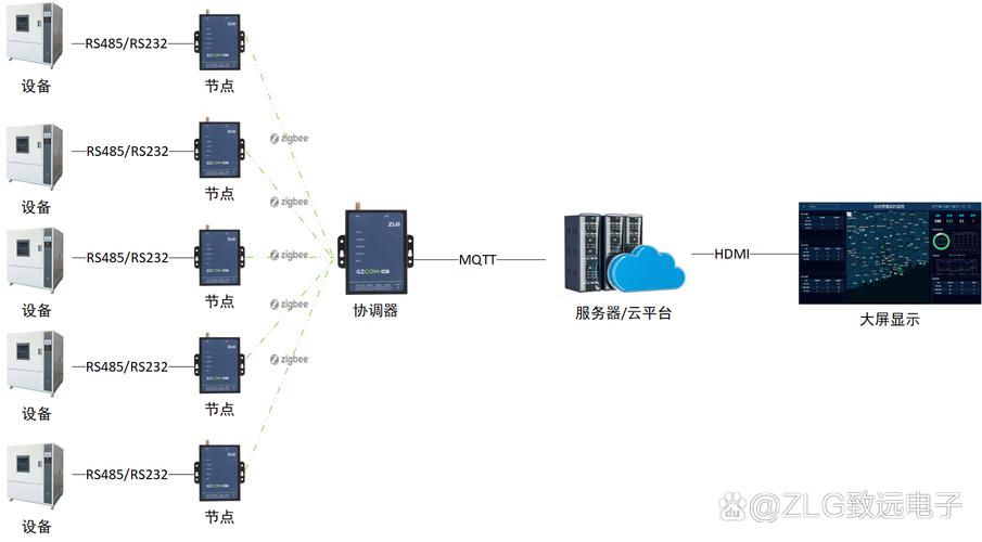 工业互联网等技术,实现生产过程的智能化,数字化,可提高产品质量和